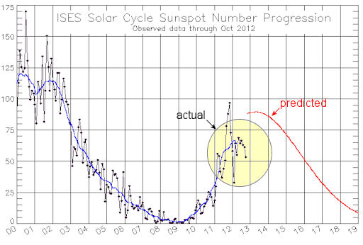 Description: Description: Description: Description: Description: Description: E:\soul-search-new\sunspotcycle.jpg